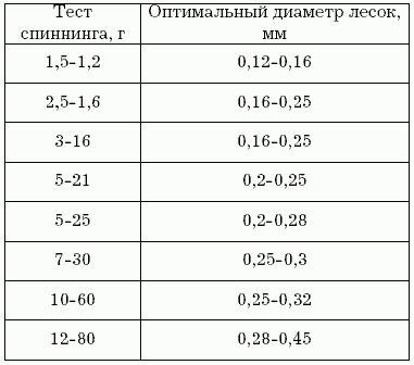 Клёвая книга современного спиннингиста i_020.png