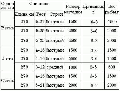 Клёвая книга современного спиннингиста i_021.png