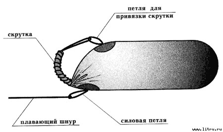 Настольная книга подводного охотника i_041.jpg