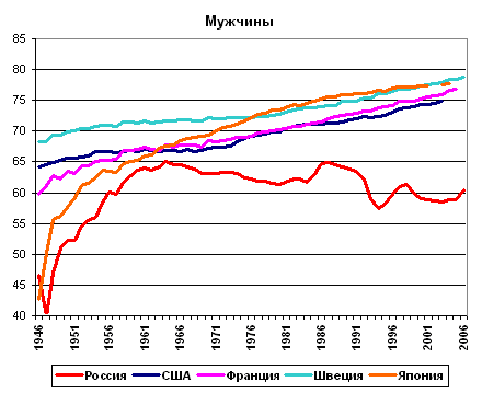 Россия в мировом демографическом контексте Any2FbImgLoader27