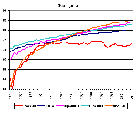 Россия в мировом демографическом контексте Any2FbImgLoader28