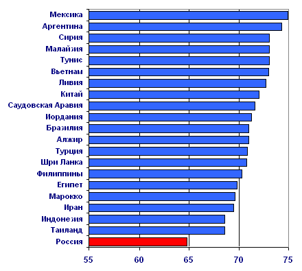 Россия в мировом демографическом контексте Any2FbImgLoader29