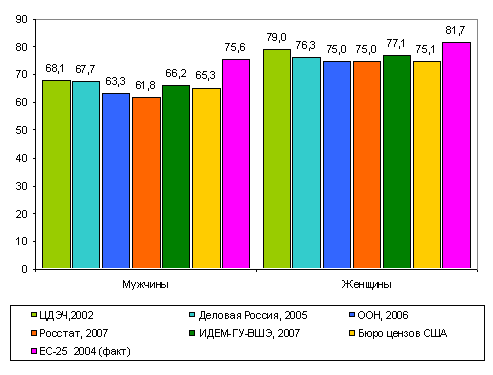 Россия в мировом демографическом контексте Any2FbImgLoader31