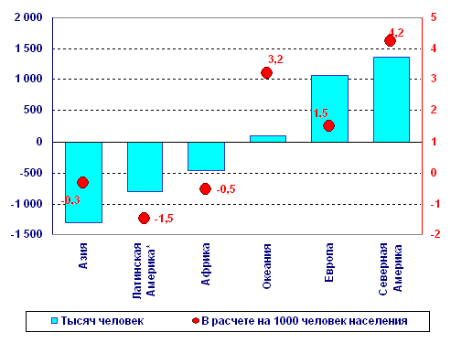 Россия в мировом демографическом контексте Any2FbImgLoader37