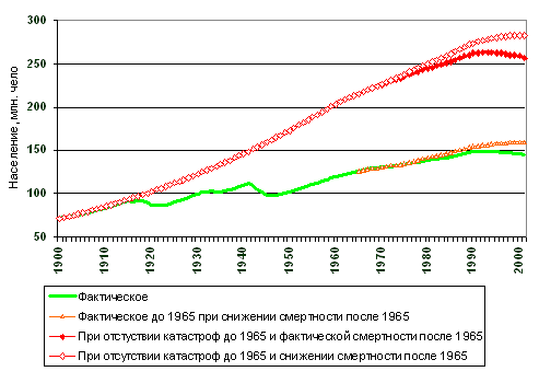 Россия в мировом демографическом контексте Any2FbImgLoader9