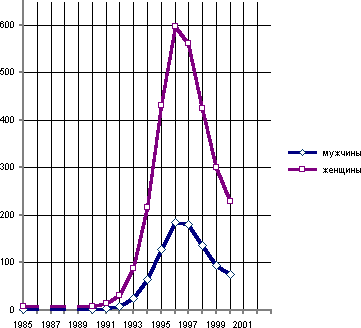 Белая книга. Экономические реформы в России 1991–2001 i_014.png