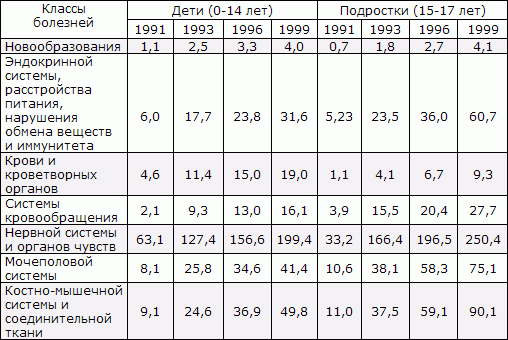 Белая книга. Экономические реформы в России 1991–2001 i_015.png