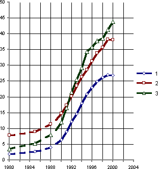 Белая книга. Экономические реформы в России 1991–2001 i_016.png