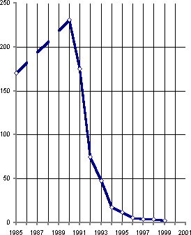 Белая книга. Экономические реформы в России 1991–2001 i_017.png