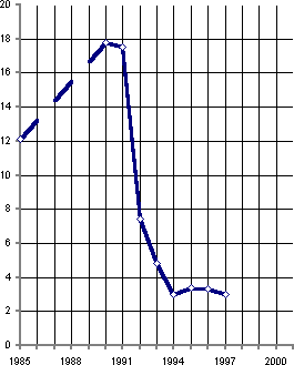 Белая книга. Экономические реформы в России 1991–2001 i_018.png