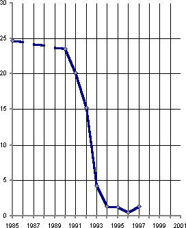 Белая книга. Экономические реформы в России 1991–2001 i_019.png