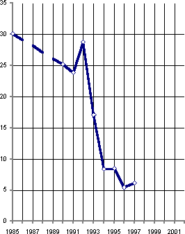 Белая книга. Экономические реформы в России 1991–2001 i_020.png