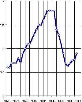 Белая книга. Экономические реформы в России 1991–2001 i_034.png