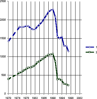 Белая книга. Экономические реформы в России 1991–2001 i_035.png