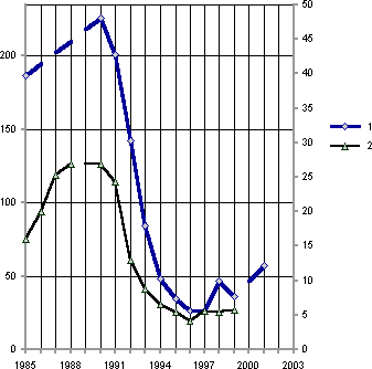 Белая книга. Экономические реформы в России 1991–2001 i_036.png