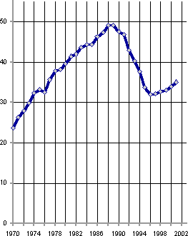 Белая книга. Экономические реформы в России 1991–2001 i_037.png