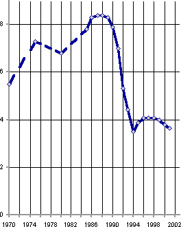 Белая книга. Экономические реформы в России 1991–2001 i_038.png