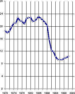 Белая книга. Экономические реформы в России 1991–2001 i_039.png