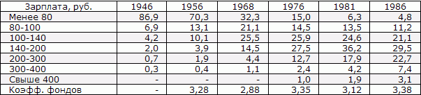 Белая книга. Экономические реформы в России 1991–2001 i_054.png