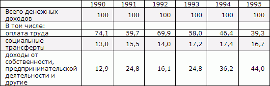 Белая книга. Экономические реформы в России 1991–2001 i_055.png