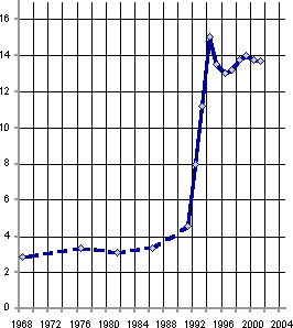 Белая книга. Экономические реформы в России 1991–2001 i_056.png