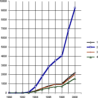 Белая книга. Экономические реформы в России 1991–2001 i_057.png