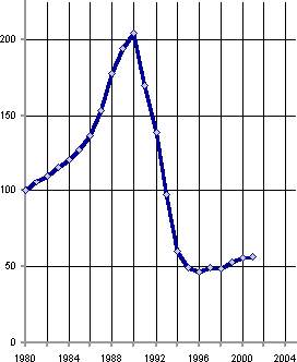 Белая книга. Экономические реформы в России 1991–2001 i_068.png