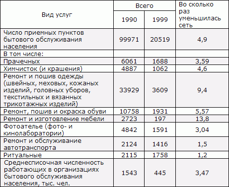 Белая книга. Экономические реформы в России 1991–2001 i_069.png