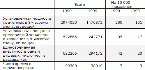 Белая книга. Экономические реформы в России 1991–2001 i_070.png