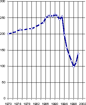 Белая книга. Экономические реформы в России 1991–2001 i_071.png