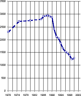 Белая книга. Экономические реформы в России 1991–2001 i_072.png