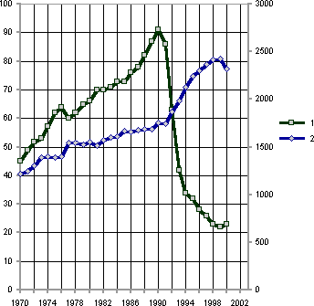 Белая книга. Экономические реформы в России 1991–2001 i_073.png