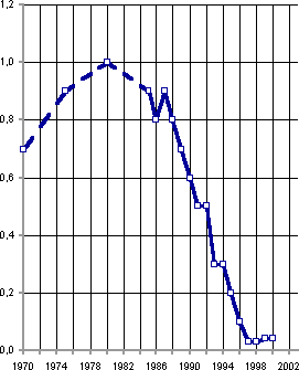 Белая книга. Экономические реформы в России 1991–2001 i_074.png