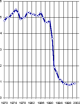 Белая книга. Экономические реформы в России 1991–2001 i_075.png