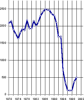 Белая книга. Экономические реформы в России 1991–2001 i_076.png