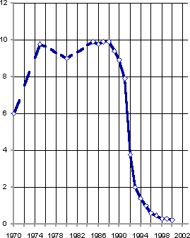 Белая книга. Экономические реформы в России 1991–2001 i_077.png