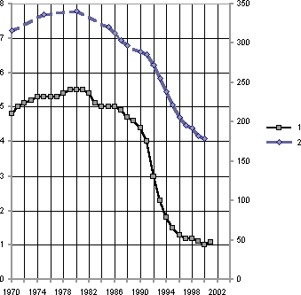 Белая книга. Экономические реформы в России 1991–2001 i_078.png