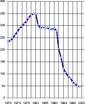 Белая книга. Экономические реформы в России 1991–2001 i_079.png