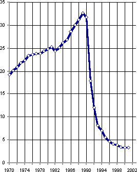 Белая книга. Экономические реформы в России 1991–2001 i_080.png