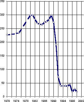 Белая книга. Экономические реформы в России 1991–2001 i_081.png