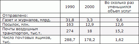 Белая книга. Экономические реформы в России 1991–2001 i_082.png