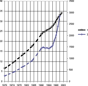 Белая книга. Экономические реформы в России 1991–2001 i_083.png