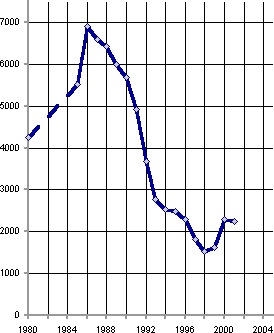 Белая книга. Экономические реформы в России 1991–2001 i_100.png