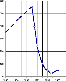 Белая книга. Экономические реформы в России 1991–2001 i_101.png