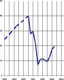 Белая книга. Экономические реформы в России 1991–2001 i_102.png