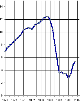 Белая книга. Экономические реформы в России 1991–2001 i_103.png