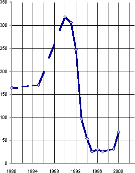 Белая книга. Экономические реформы в России 1991–2001 i_104.png