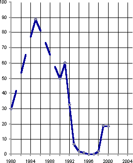 Белая книга. Экономические реформы в России 1991–2001 i_105.png