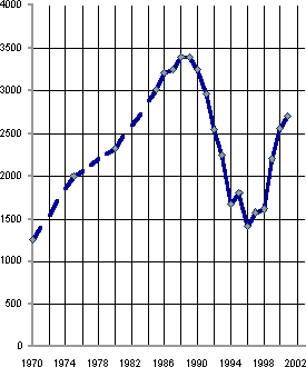 Белая книга. Экономические реформы в России 1991–2001 i_106.png