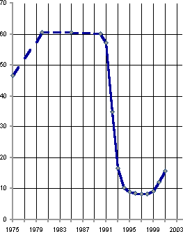 Белая книга. Экономические реформы в России 1991–2001 i_107.png